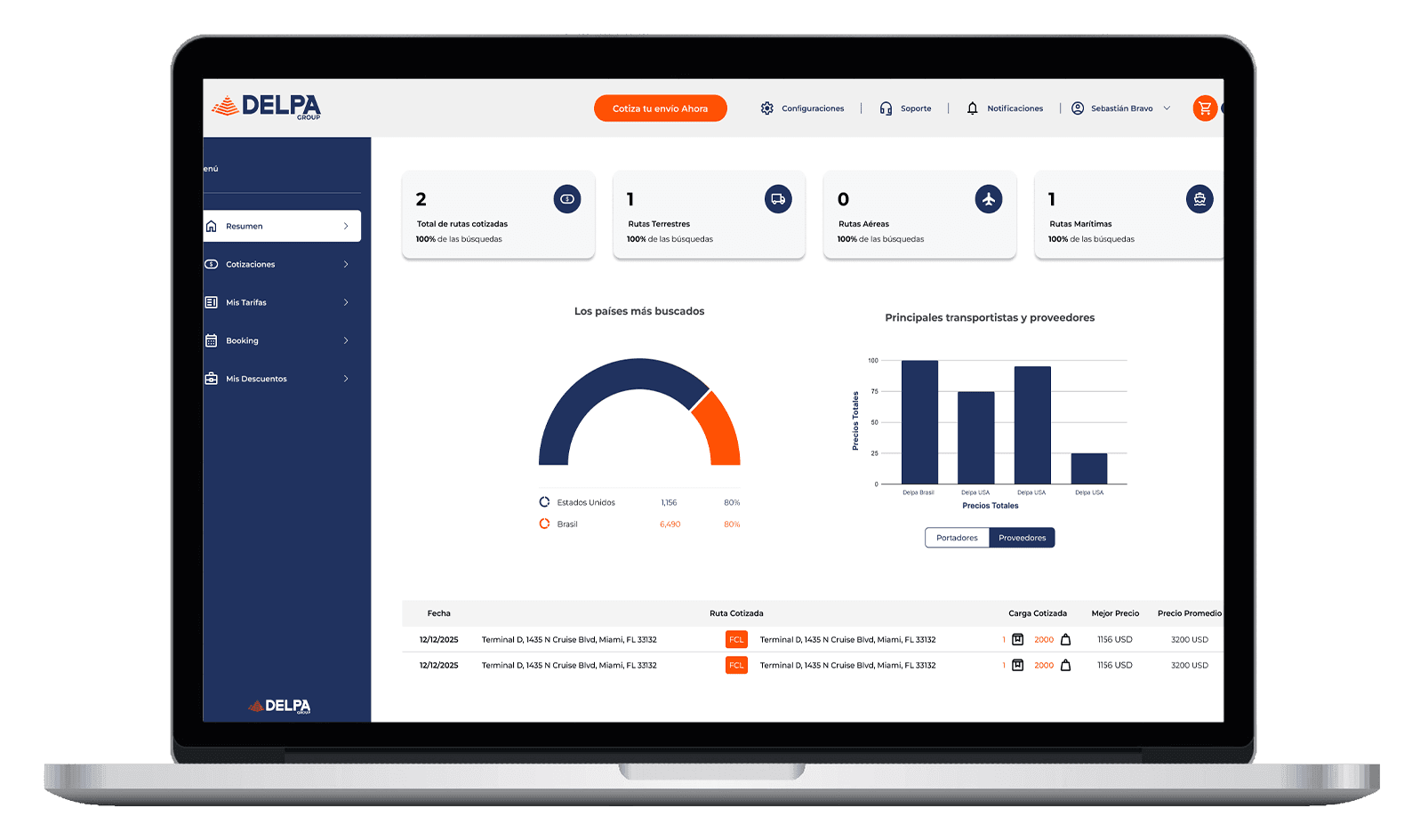 Delpa Suite dashboard